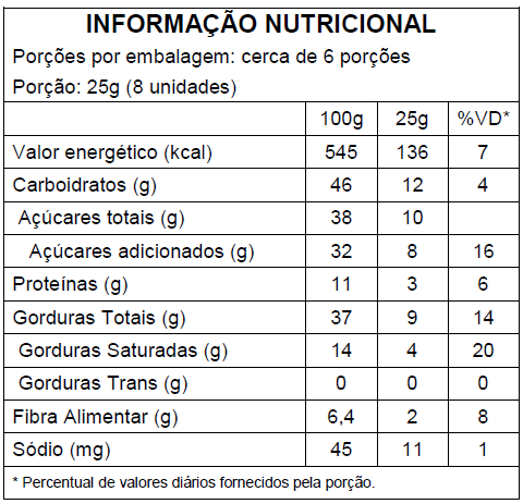Drágeas de Chocolate ao Leite com Amêndoas - 150g