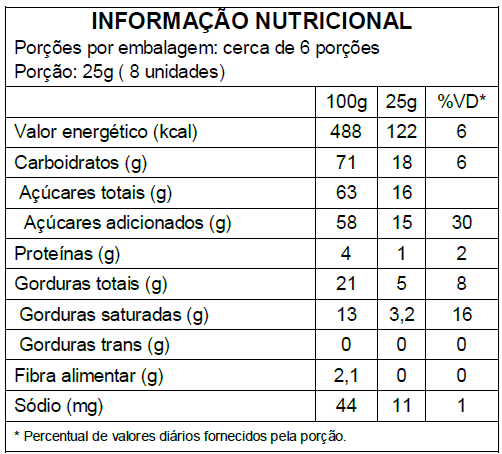 Dragée de Chocolate ao Leite com Miçangas Coloridas - 150g