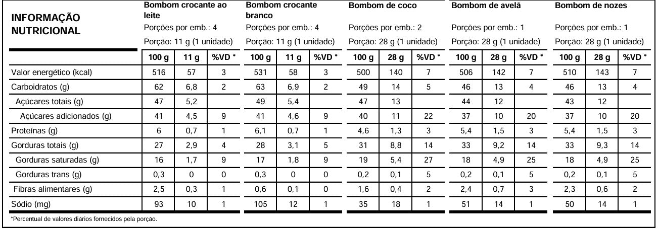 Caixa de Bombom Premium - 200g
