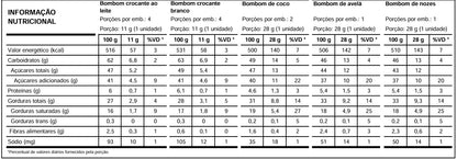 Caixa de Bombom Premium - 200g